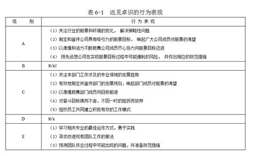 14套常用管理咨詢工具 從戰(zhàn)略分析到安全咨詢的全面解析